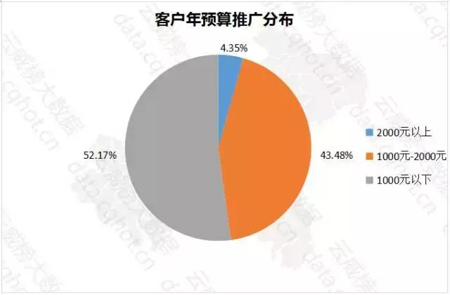 互联网装修案例分析,重庆互联网家装