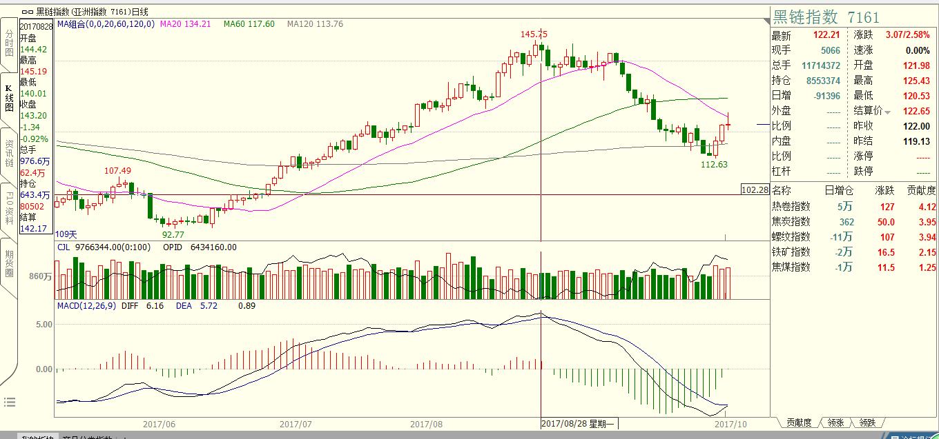 交易如此简单|20171016商品复盘笔记