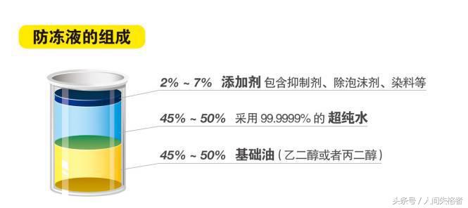 防冻液，你不知道的秘密！