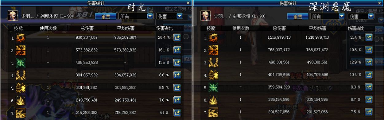 地下城冰结师110级刷什么深渊,地下城与勇士冰结师觉醒视频