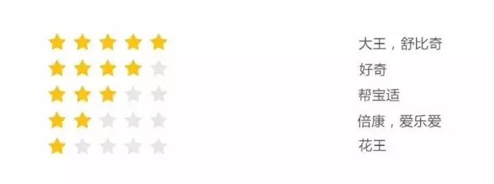 各大品牌纸尿裤大比拼,纸尿裤和宝宝打架