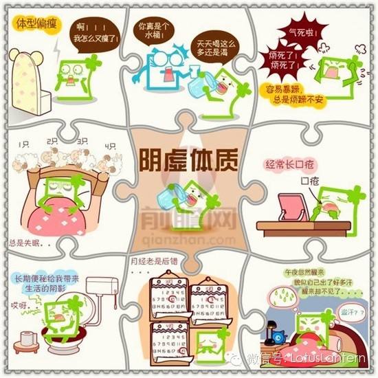 九型体质辨识表,九型体质的鉴定方法