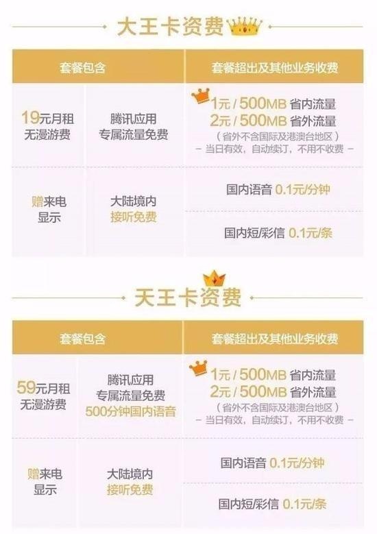 阿里宝卡腾讯王卡电信星卡,阿里宝卡跟腾讯王卡哪种好
