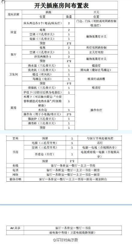 房子装修顺序6个步骤搞定装修,装修贴砖刮腻子吊顶的先后顺序