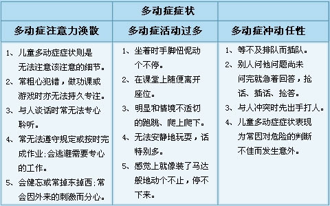 导致孩子患上多动症的原因有哪些,孩子有这几个症状就要注意了