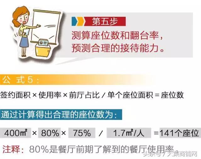 餐馆必知的四种盈利模式,开一个什么样的餐馆才赚钱