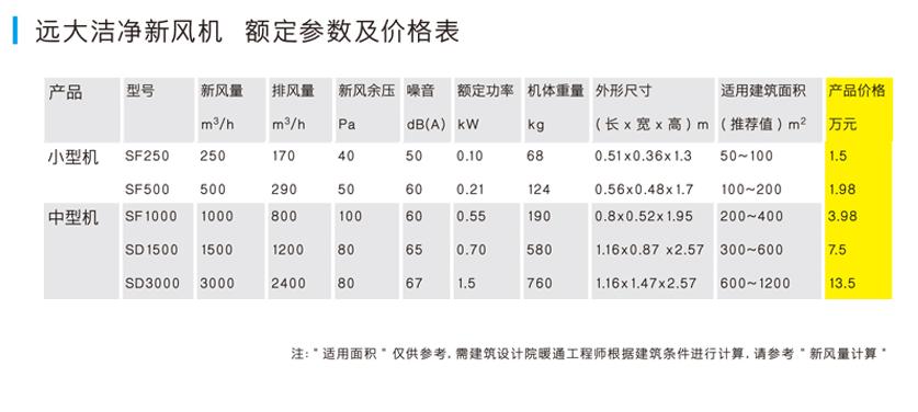 远大新风系统什么档次,国产十大新风系统品牌排行