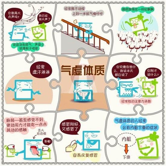 九型体质辨识表,九型体质的鉴定方法
