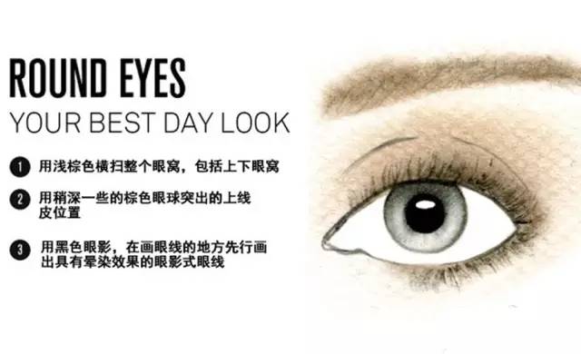 零基础新手一学就会的眼影画法,你看过最实用的眼影画法