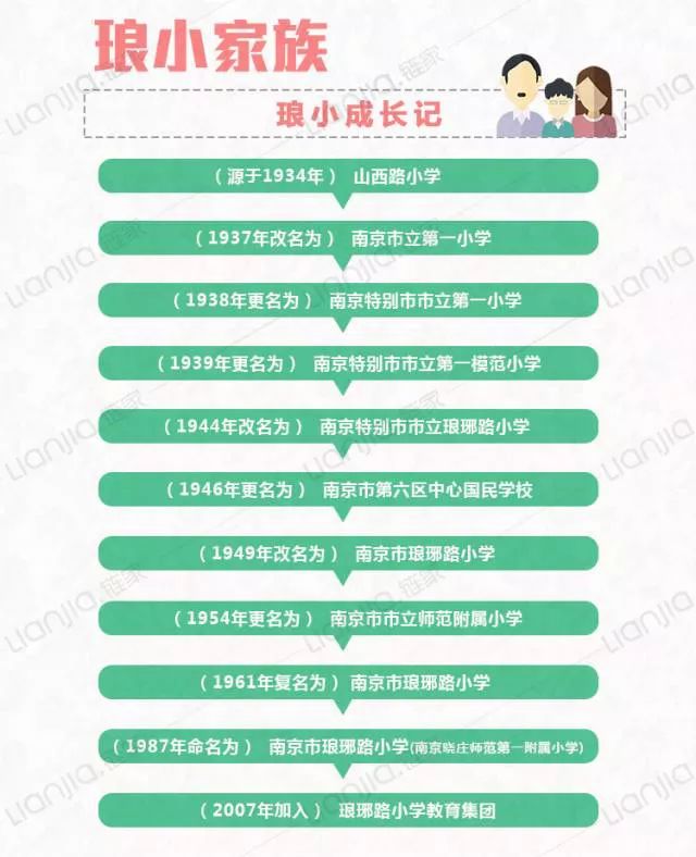 琅小分校排名,琅小分校怎么样