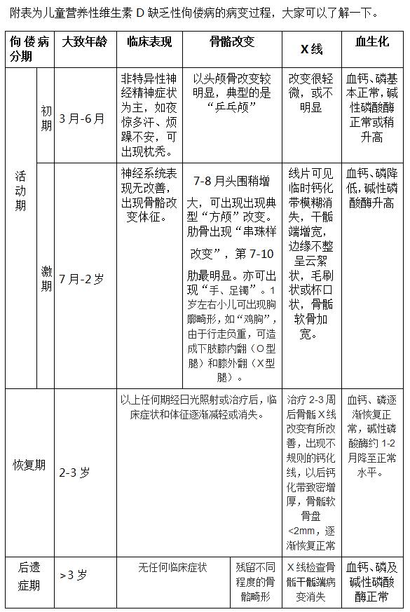 宝宝缺钙可以多喝骨头汤吗,小孩平时伙食都不错怎么会缺钙呢