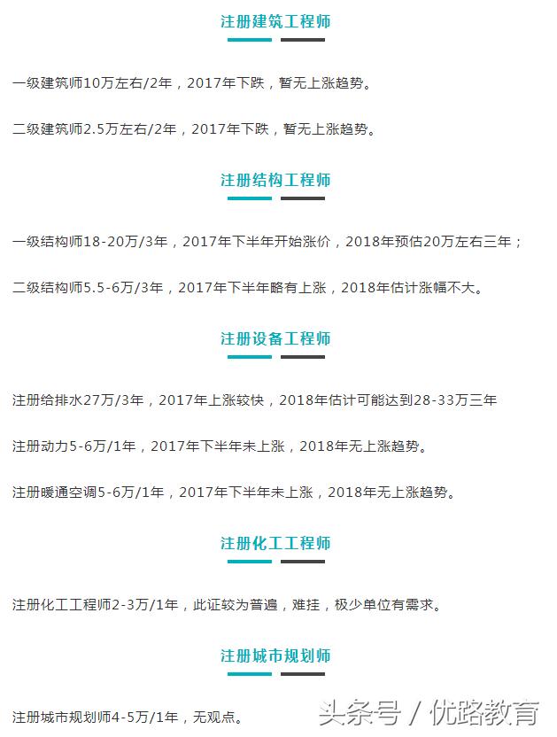 考取哪个证挂靠最吃香,挂靠哪些证比较吃香