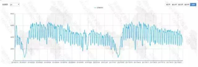互联网装修案例分析,重庆互联网家装
