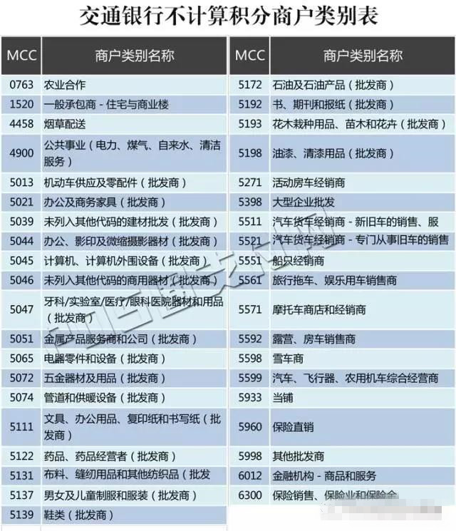 全民普惠快捷支付1倍积分,快捷支付积分表格