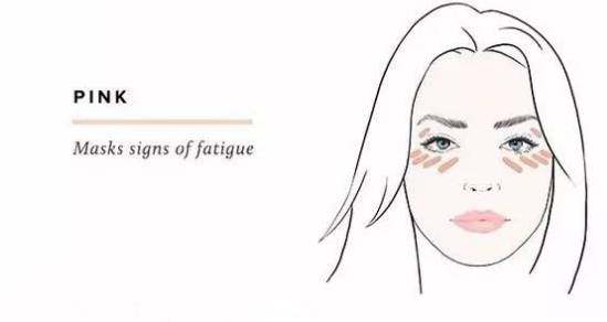 不用粉底但遮瑕的底妆,没有粉底液遮瑕怎么化底妆