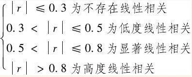 R语言数据特征分析——相关性分析