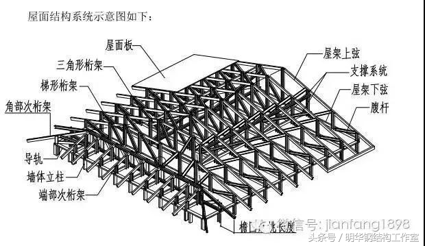 钢结构专业术语和符号所代表的意思，钢结构人应该熟记