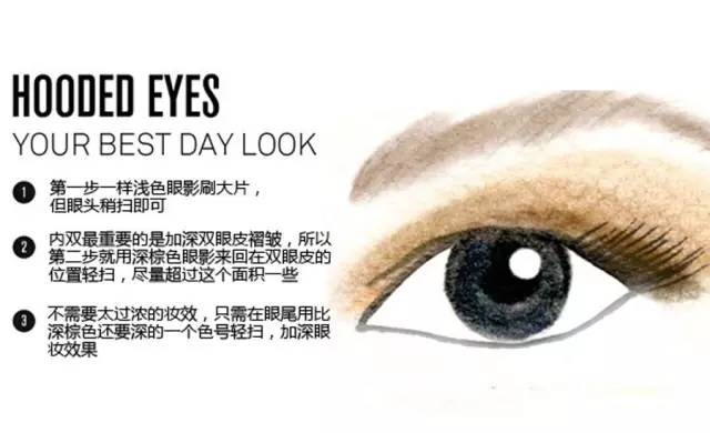 零基础新手一学就会的眼影画法,你看过最实用的眼影画法