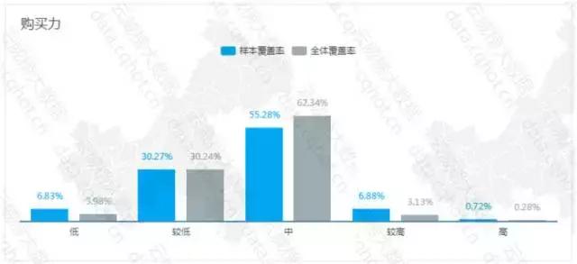 互联网装修案例分析,重庆互联网家装
