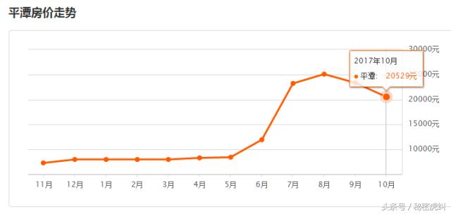 2021年福州几个区房价排行表,福州房价成交最高前十