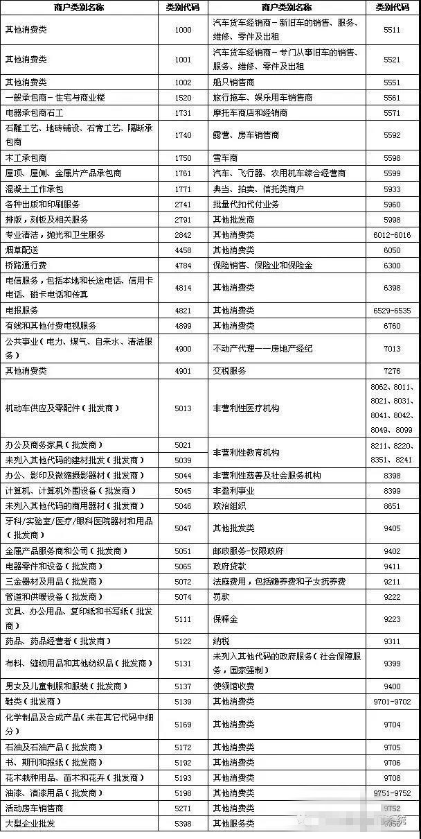全民普惠快捷支付1倍积分,快捷支付积分表格