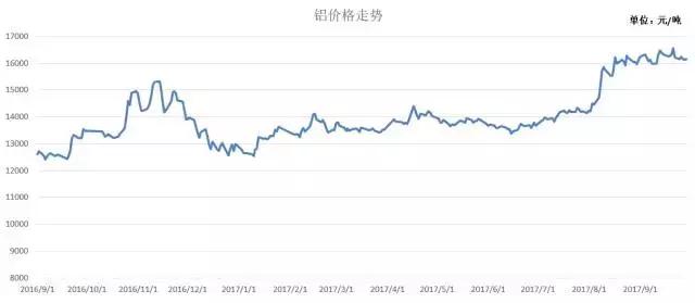 2020原材料价格走势曲线,钢铁原材料价格走势
