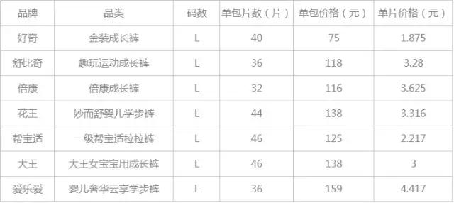 各大品牌纸尿裤大比拼,纸尿裤和宝宝打架