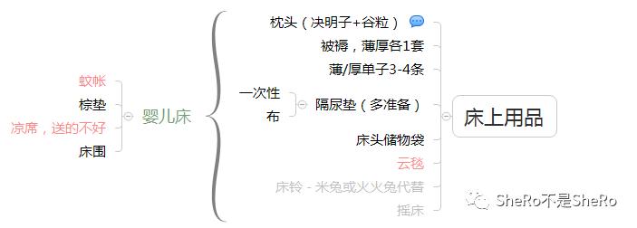 史上最全的囤货清单之待产包补品,战争必需品囤货清单