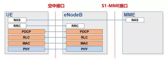 一文看懂lte,lte技术深度讲解