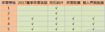 lol荣誉系统官网,lol国服成就系统上线