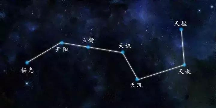 杭州布局北斗七星,著名的北斗七星地标