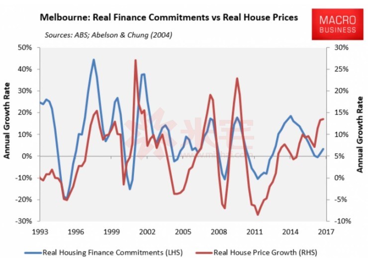 澳洲悉尼拍卖现场,澳大利亚拍卖最新消息