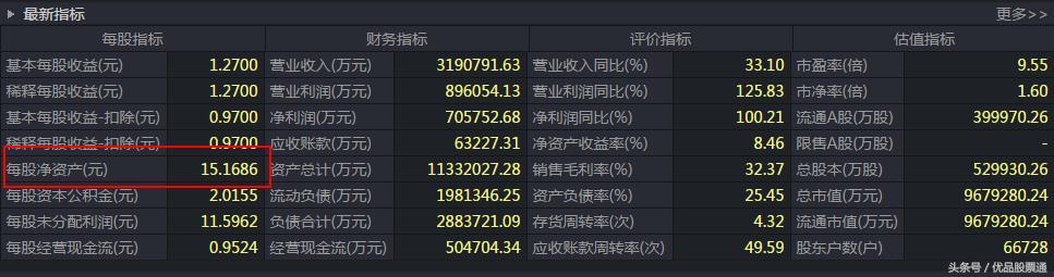 年报预增超8000倍以上的个股,潜伏后连续大涨选股公式