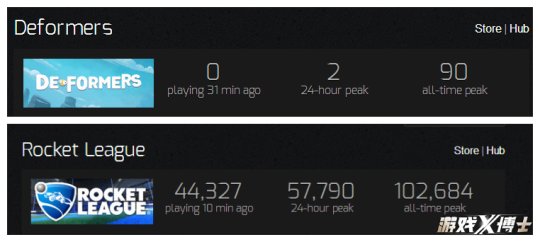 这款游戏上线三天在线人数为0,腾讯看了之后果断代理