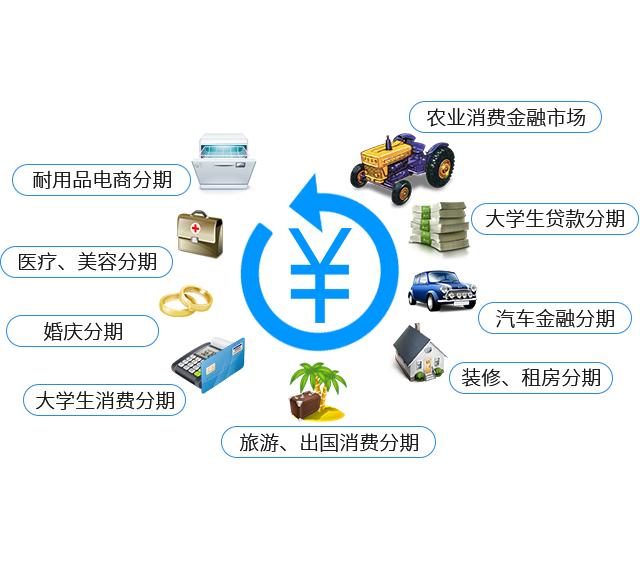 新消费投资思路,90后消费观精打细算更会理财