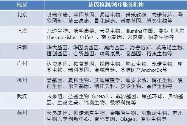 生物基因行业趋势,基因行业发展现状