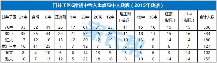 大连城乡结合部,大连城市结合部价格