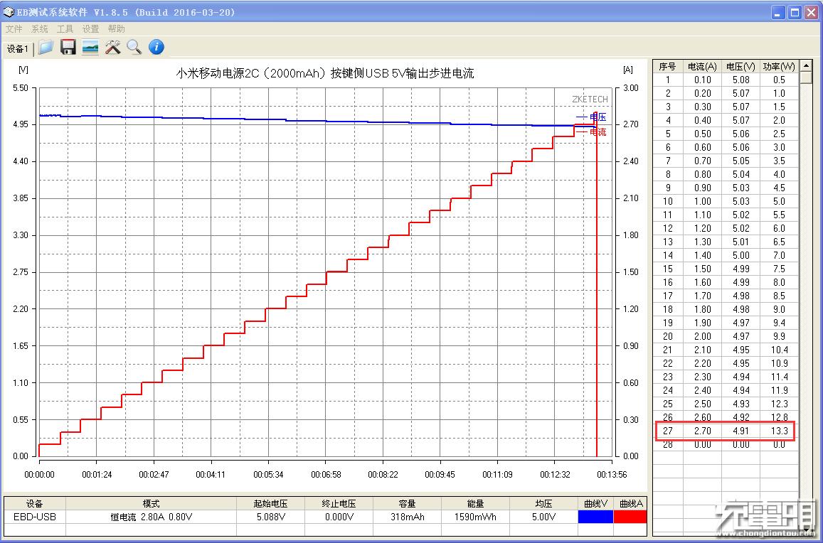 小米充电宝为什么可以这么便宜,小米目前最好的充电宝