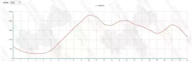 互联网装修案例分析,重庆互联网家装