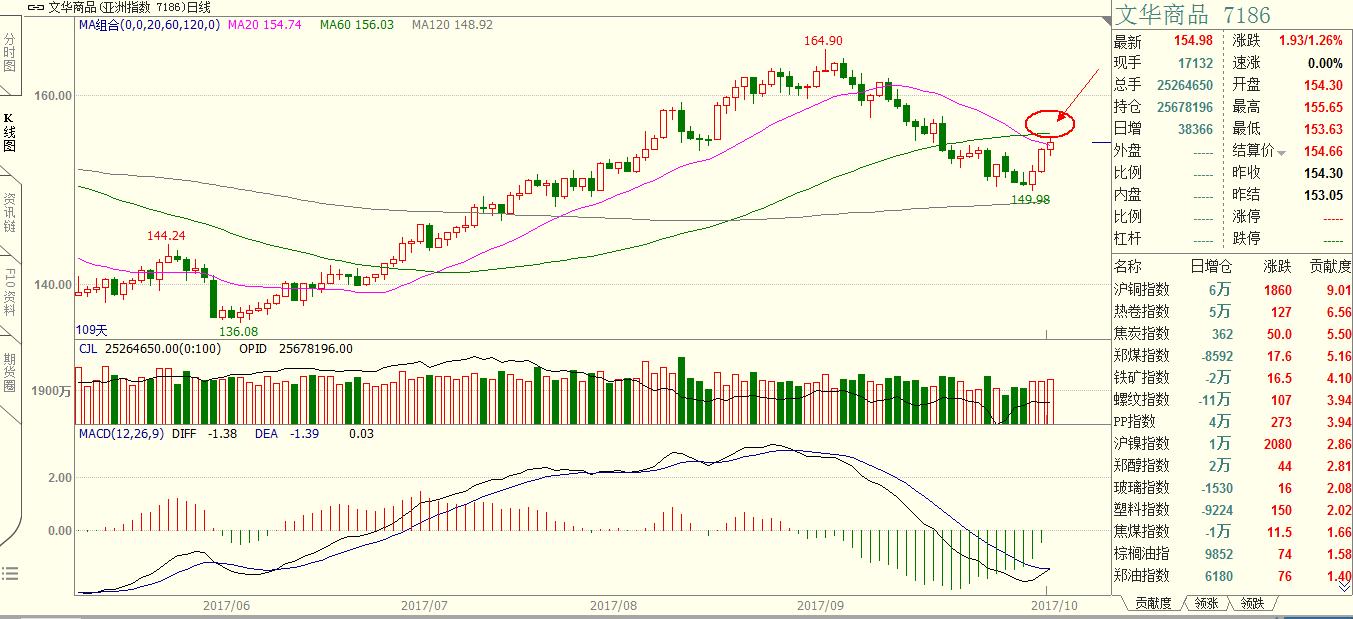 交易如此简单|20171016商品复盘笔记