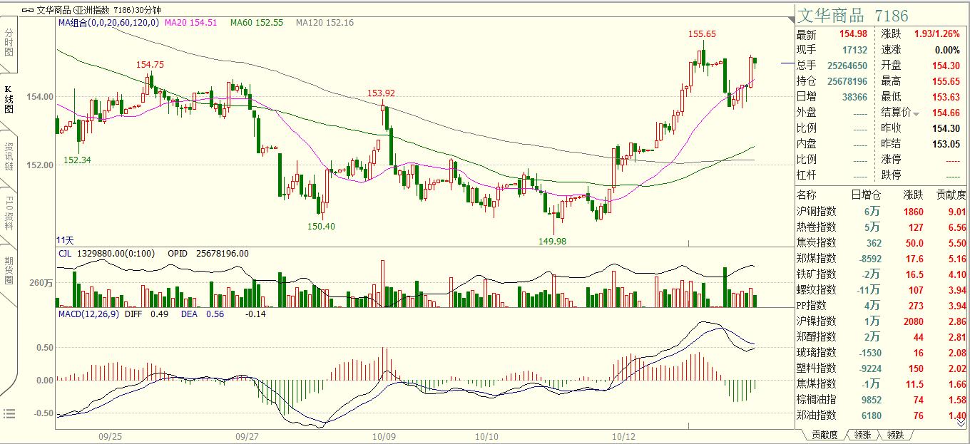 交易如此简单|20171016商品复盘笔记