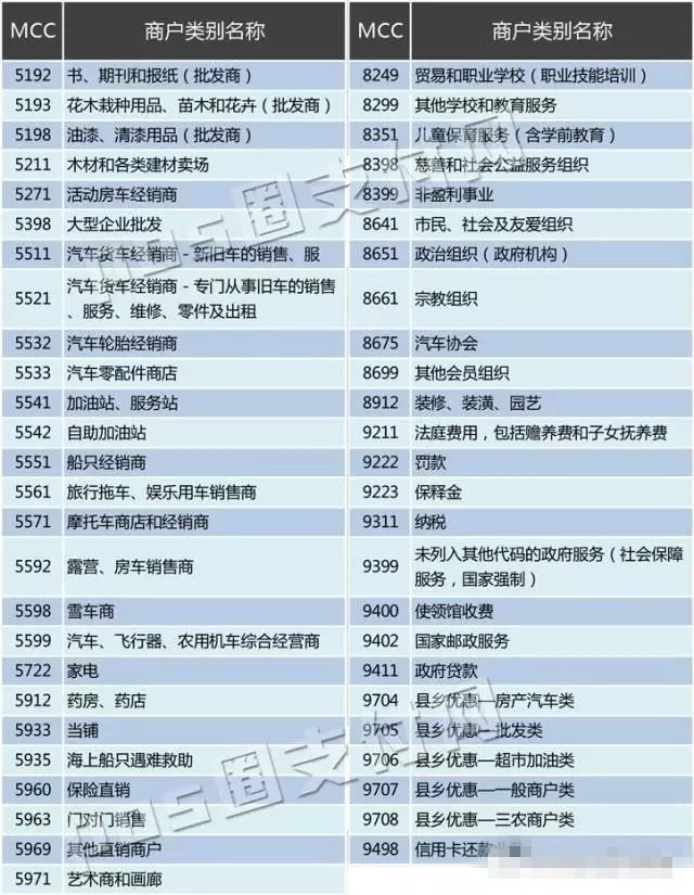 全民普惠快捷支付1倍积分,快捷支付积分表格