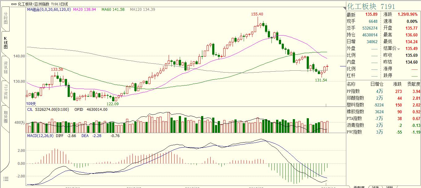 交易如此简单|20171016商品复盘笔记