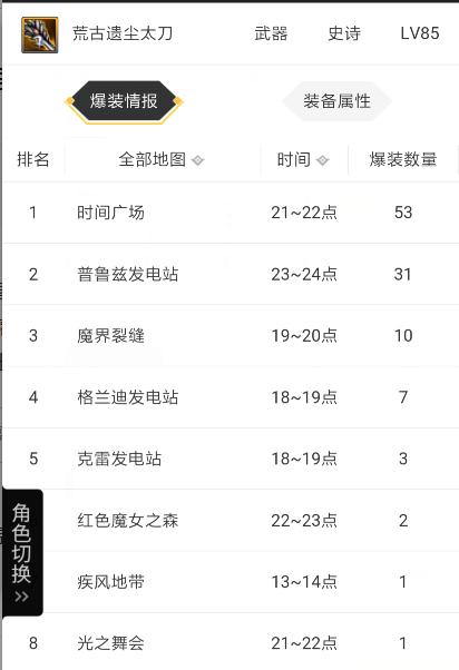 dnf格蓝迪能爆什么,dnf110版本刷格蓝迪深渊不爆史诗