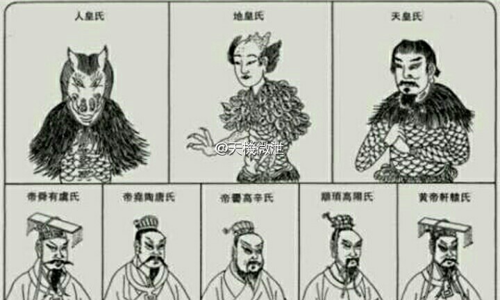 上古时期历史,何为上古时期