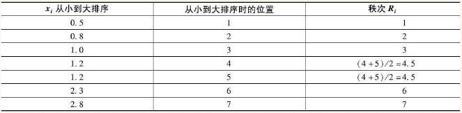 R语言数据特征分析——相关性分析