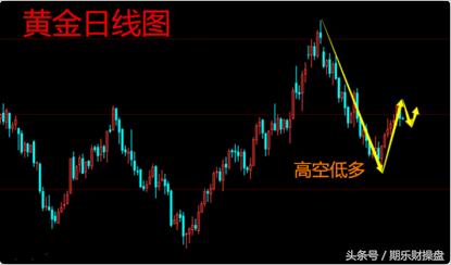 永豪管家最新资讯,黄金原油恒指期货开户平台