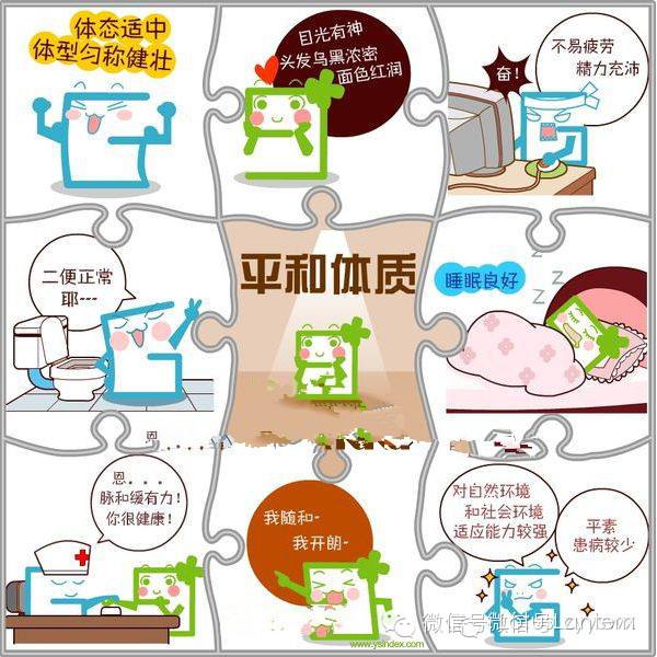 九型体质辨识表,九型体质的鉴定方法