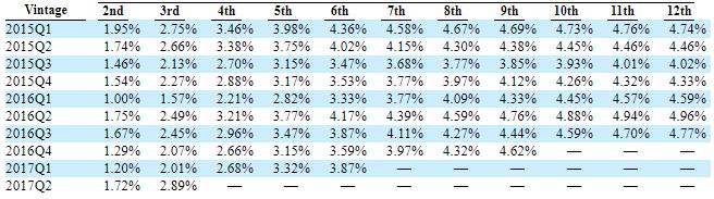 中国最大的网络借贷平台拍拍贷,全国p2p拍拍贷