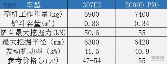 豪门小挖较量！卡特彼勒307E2对比沃尔沃EC80DPRO